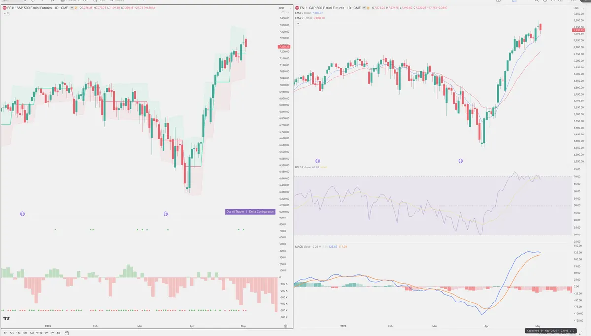 ES=F — Delta + Technical