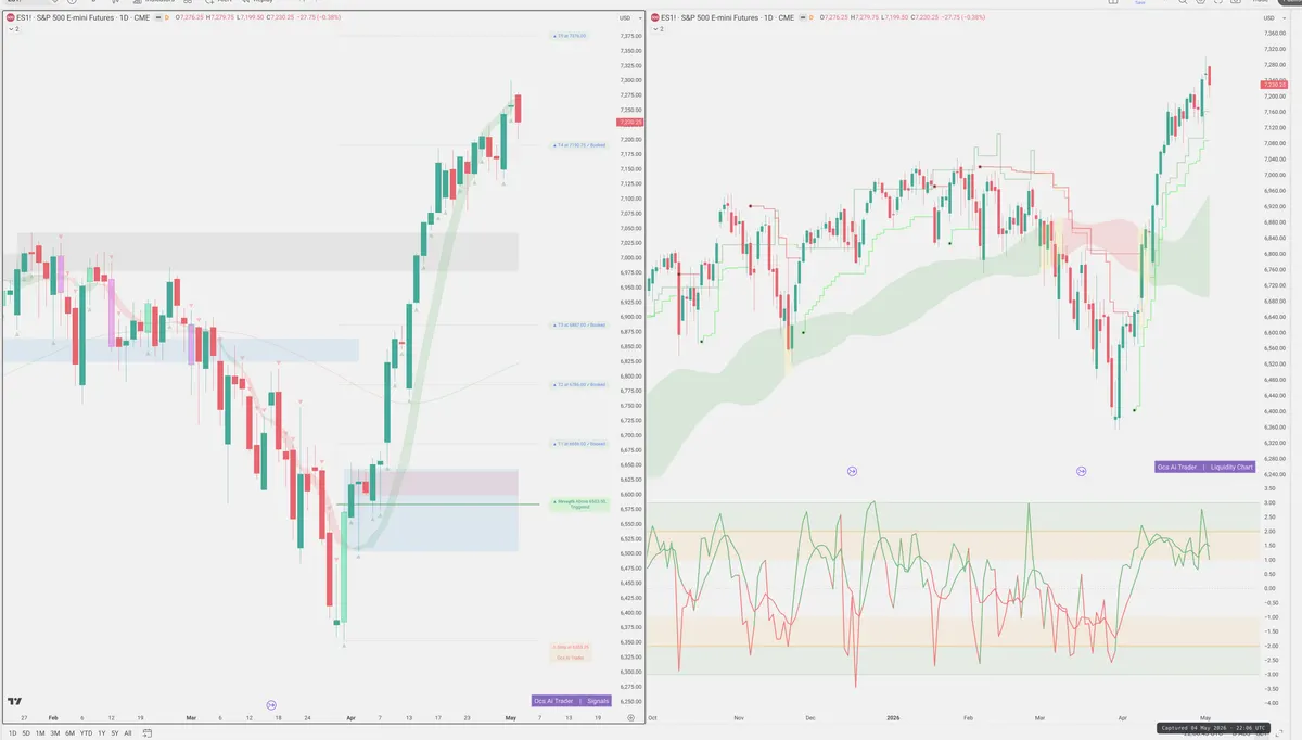 ES=F — Signals + Liquidity