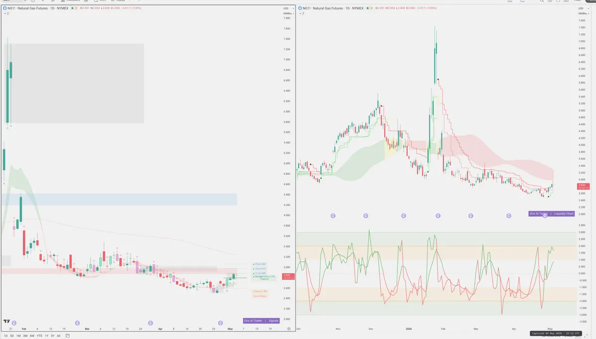 NG=F — Signals + Liquidity