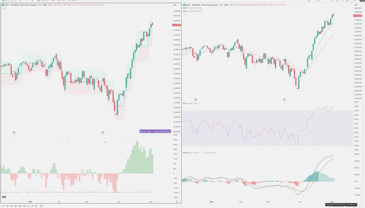 NQ=F — Delta + Technical