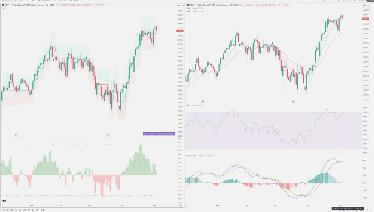 RTY=F — Delta + Technical