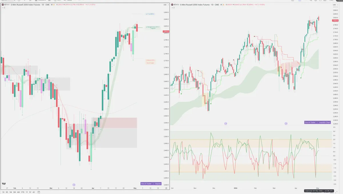 RTY=F — Signals + Liquidity