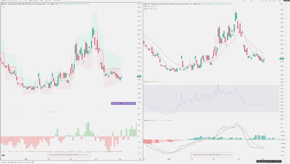 VXX — Delta + Technical