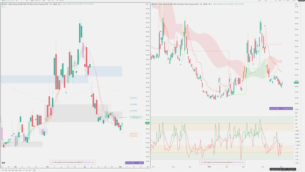 VXX — Signals + Liquidity