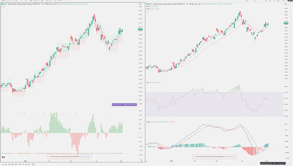 XLE — Delta + Technical