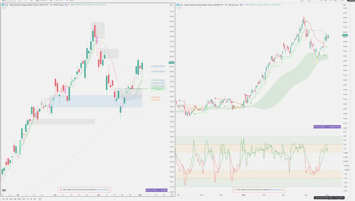 XLE — Signals + Liquidity