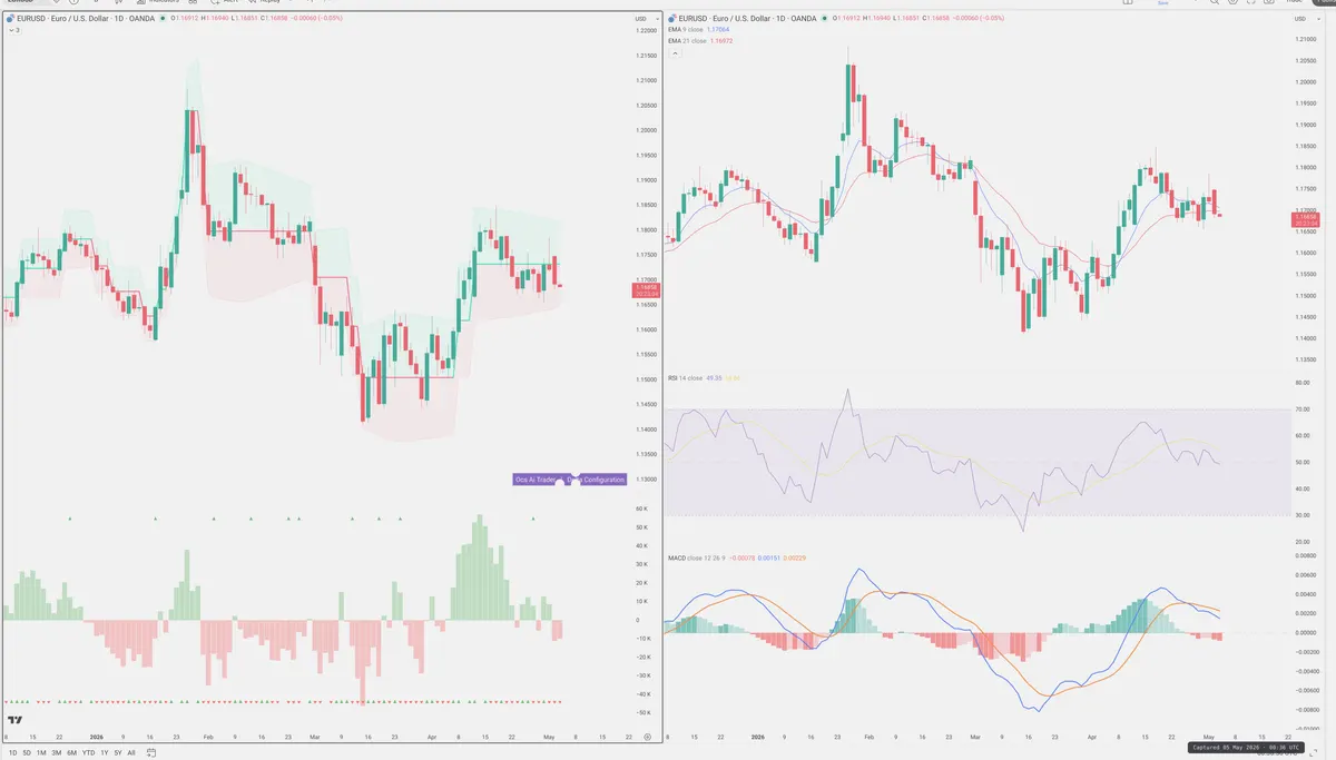 EURUSD — Delta + Technical