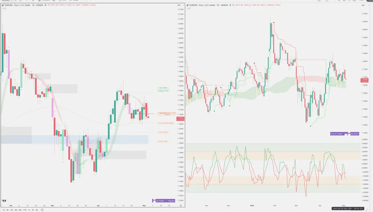 EURUSD — Signals + Liquidity