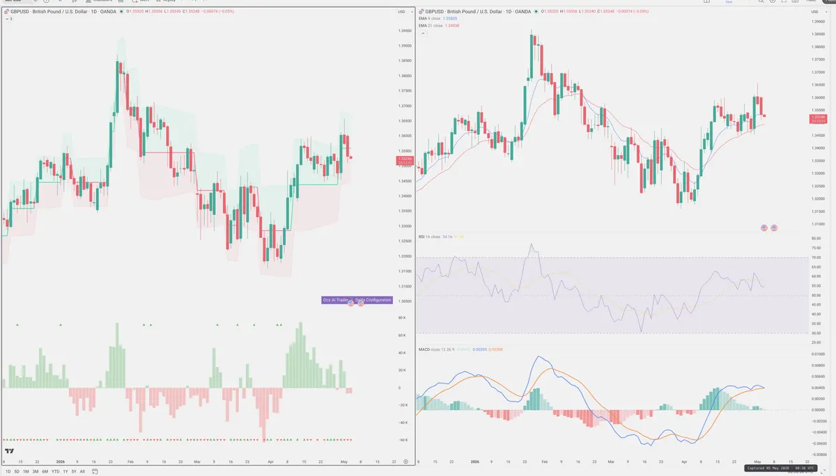 GBPUSD — Delta + Technical