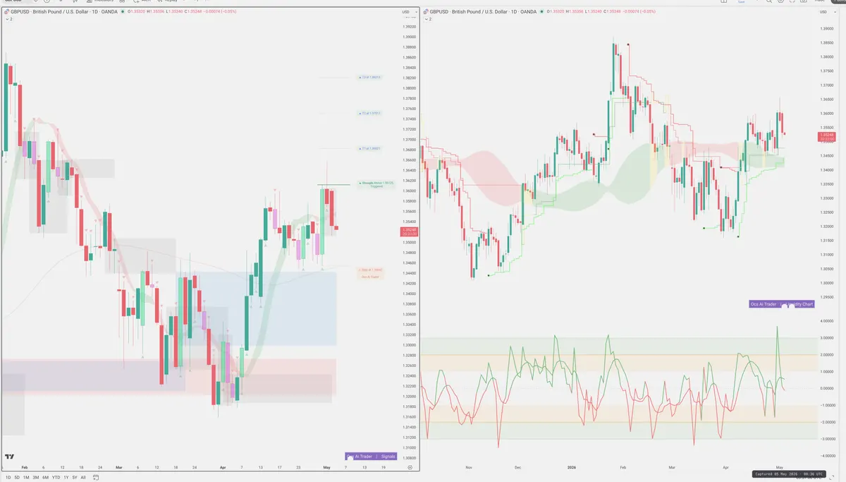 GBPUSD — Signals + Liquidity
