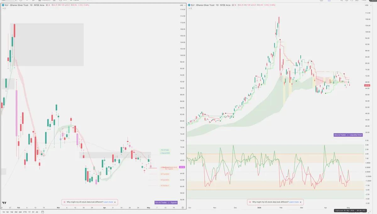 SLV — Signals + Liquidity