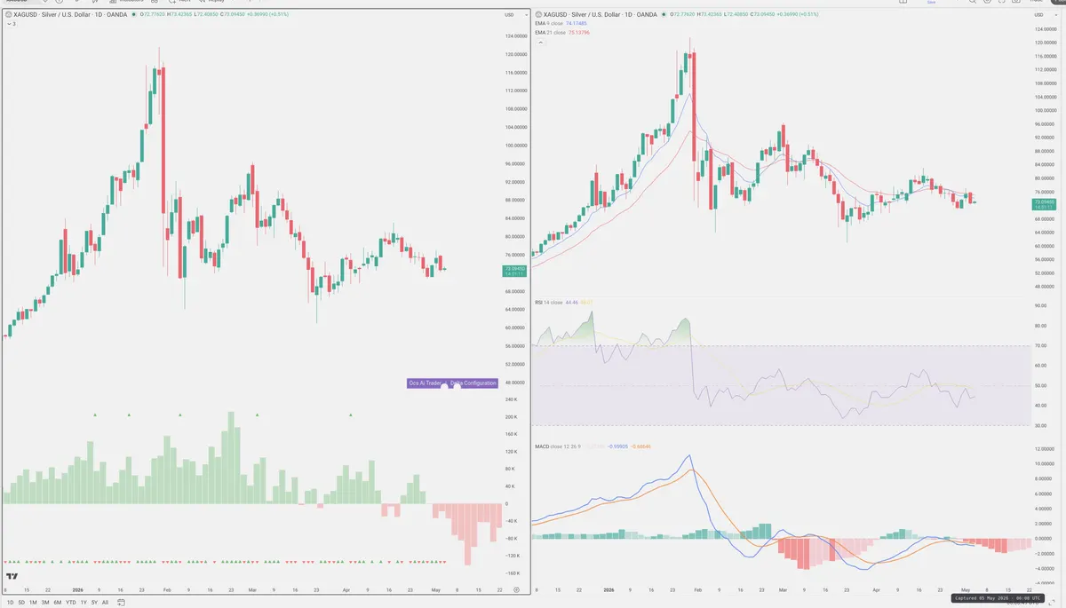 XAGUSD — Delta + Technical