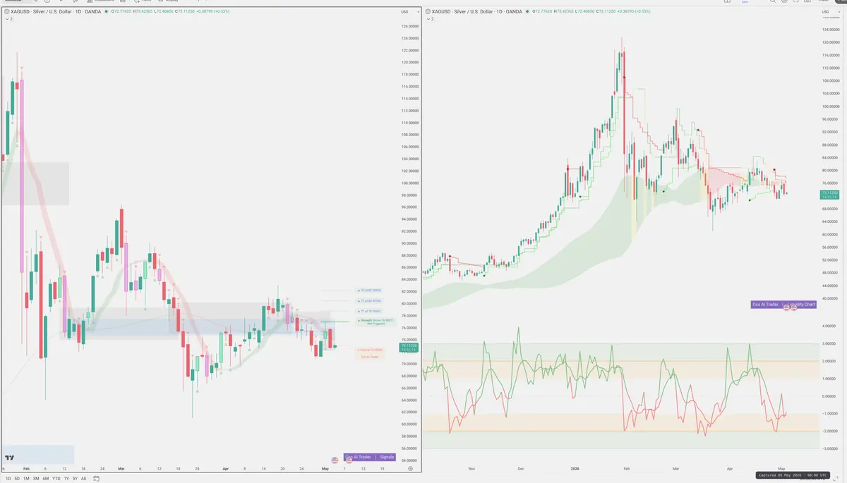 XAGUSD — Signals + Liquidity