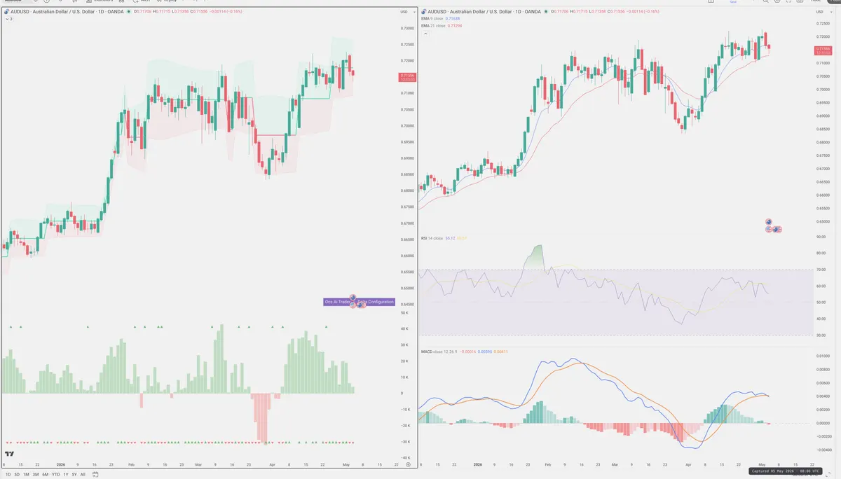 AUDUSD — Delta + Technical