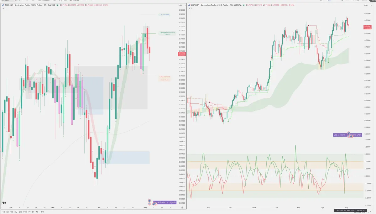 AUDUSD — Signals + Liquidity