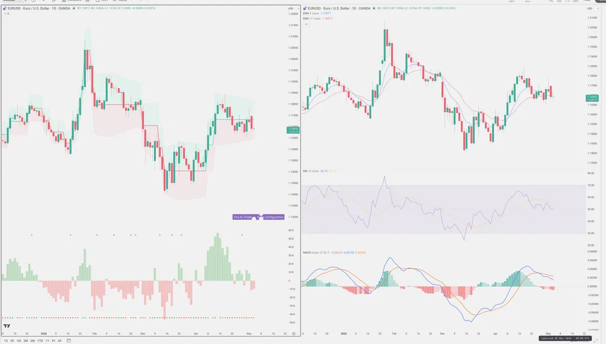 EURUSD — Delta + Technical