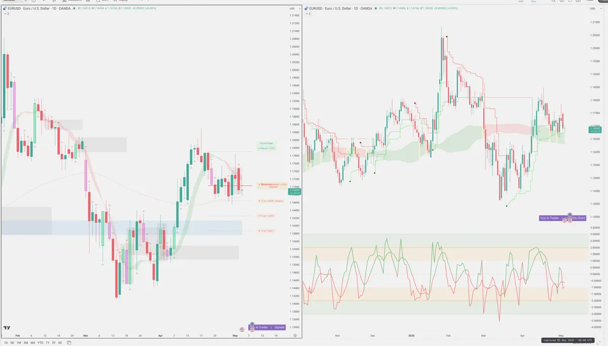 EURUSD — Signals + Liquidity
