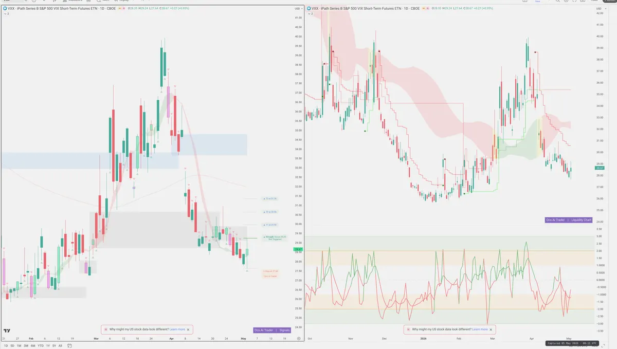 VXX — Signals + Liquidity