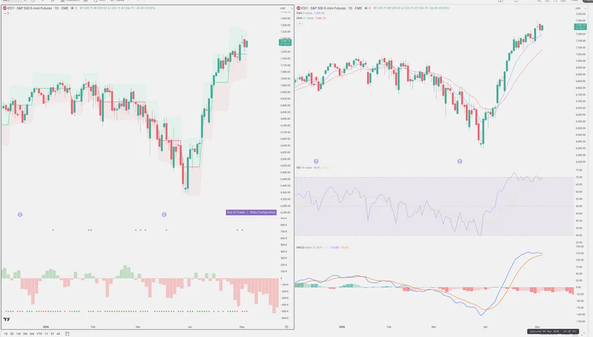ES=F — Delta + Technical