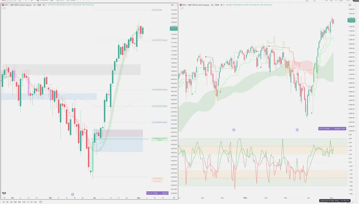ES=F — Signals + Liquidity