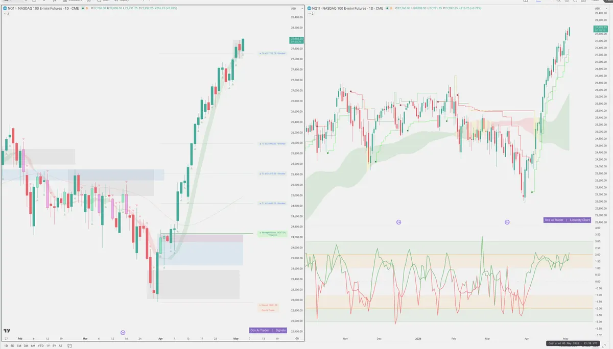 NQ=F — Signals + Liquidity