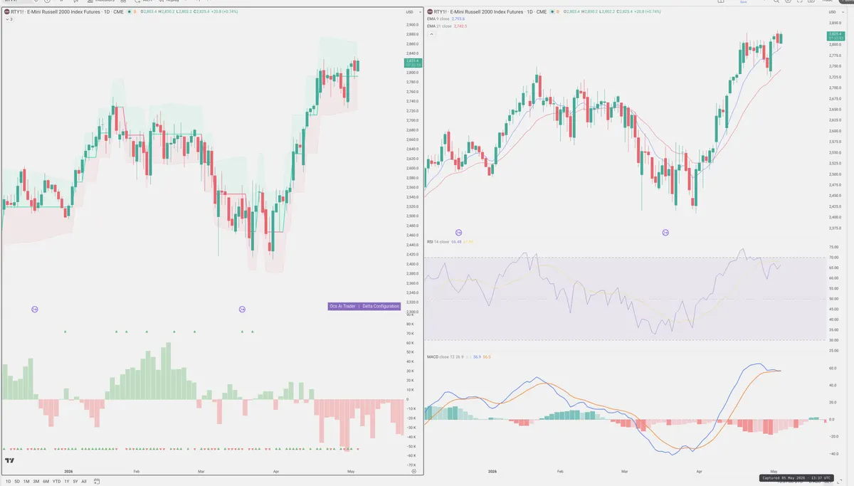 RTY=F — Delta + Technical