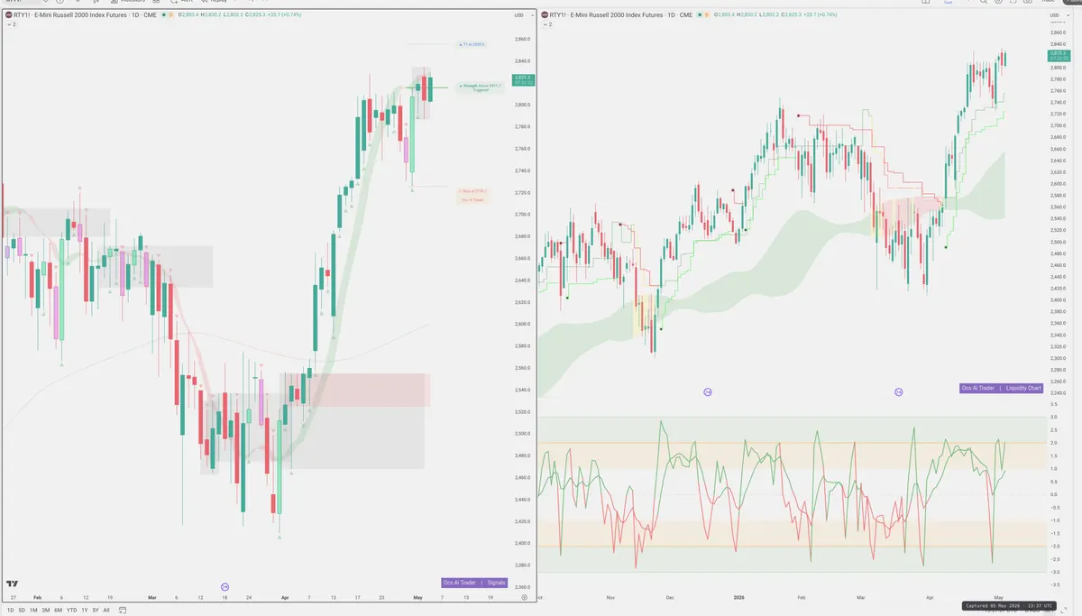 RTY=F — Signals + Liquidity