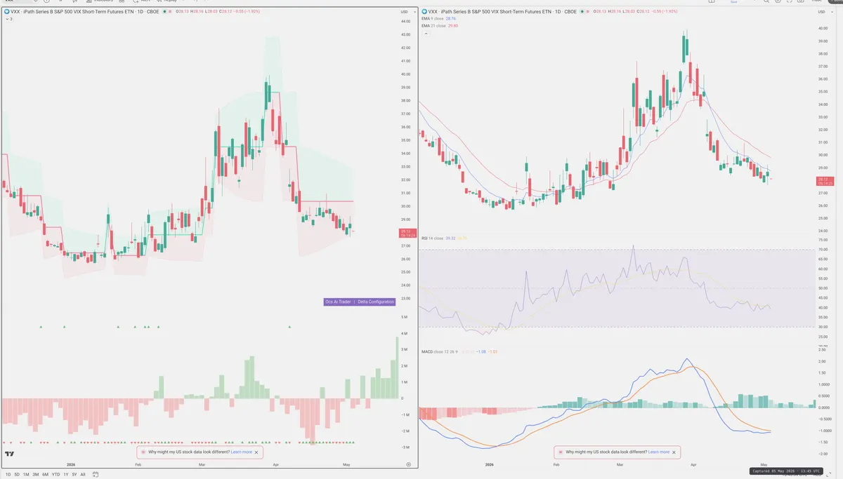 VXX — Delta + Technical