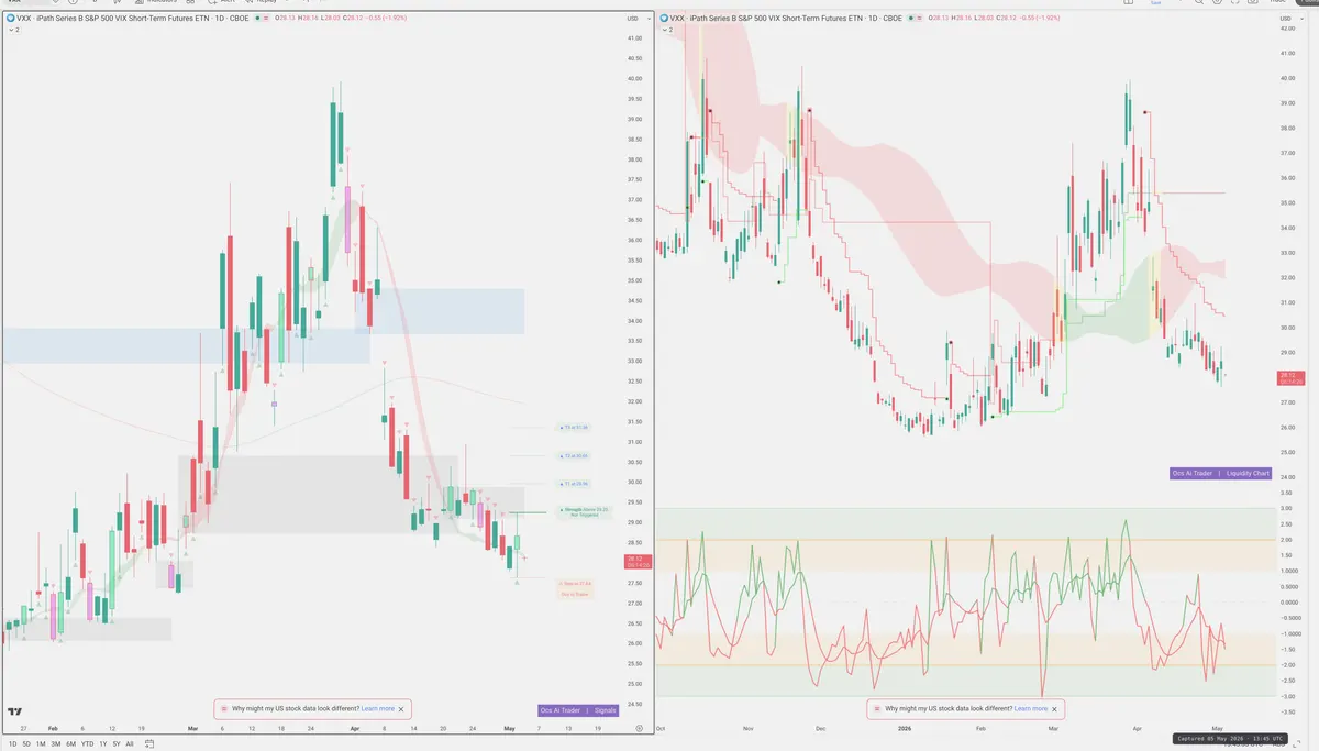 VXX — Signals + Liquidity
