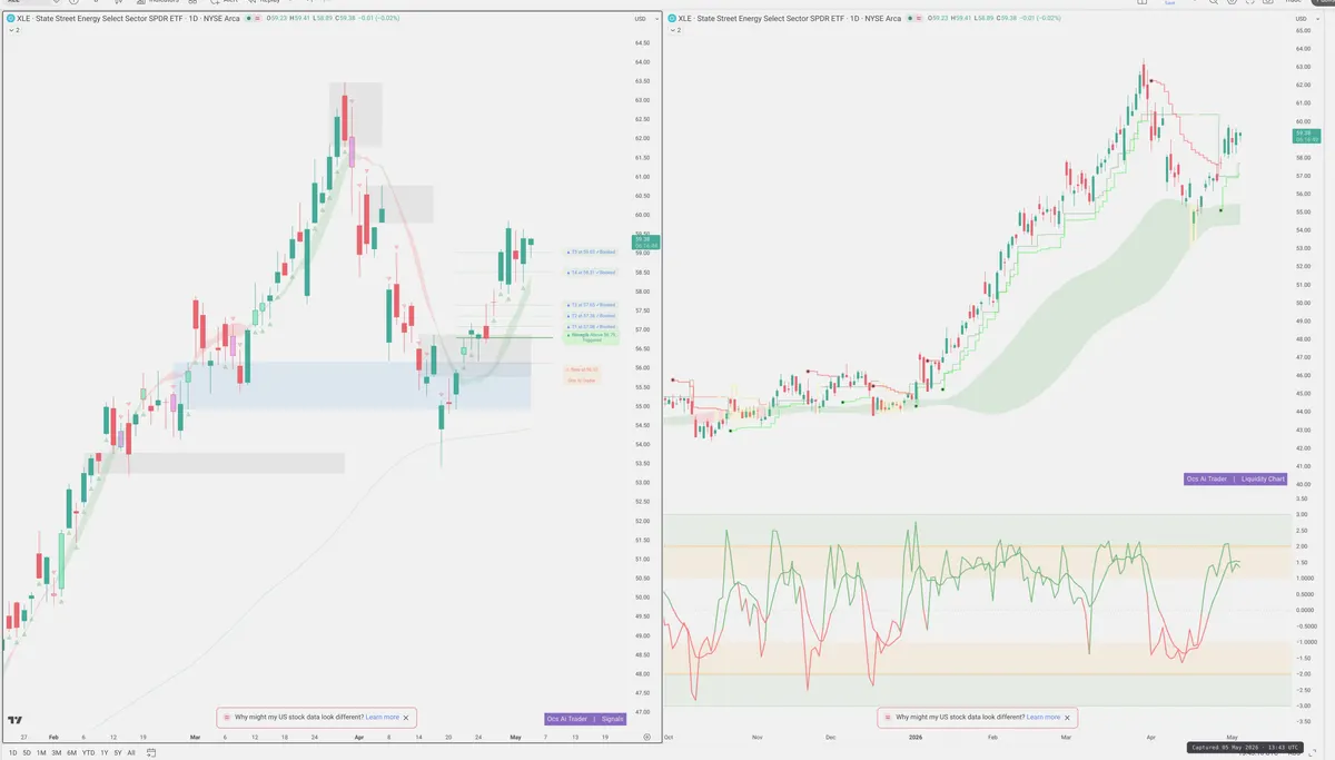 XLE — Signals + Liquidity