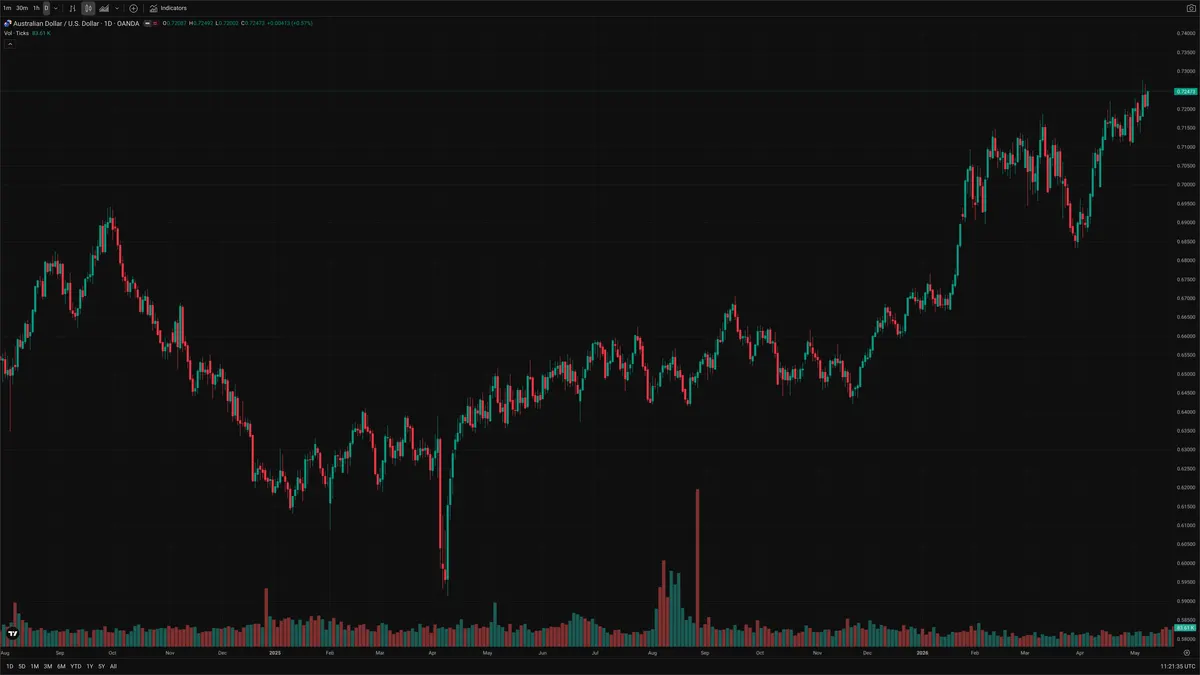 AUDUSD — Signals + Liquidity