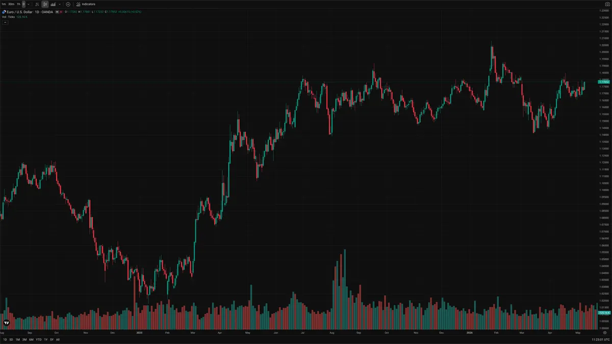 EURUSD — Signals + Liquidity