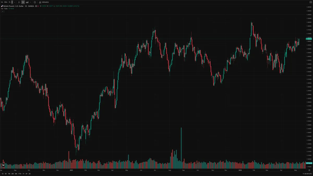 GBPUSD — Delta + Technical