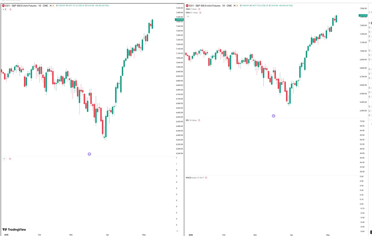 ES=F — Delta + Technical