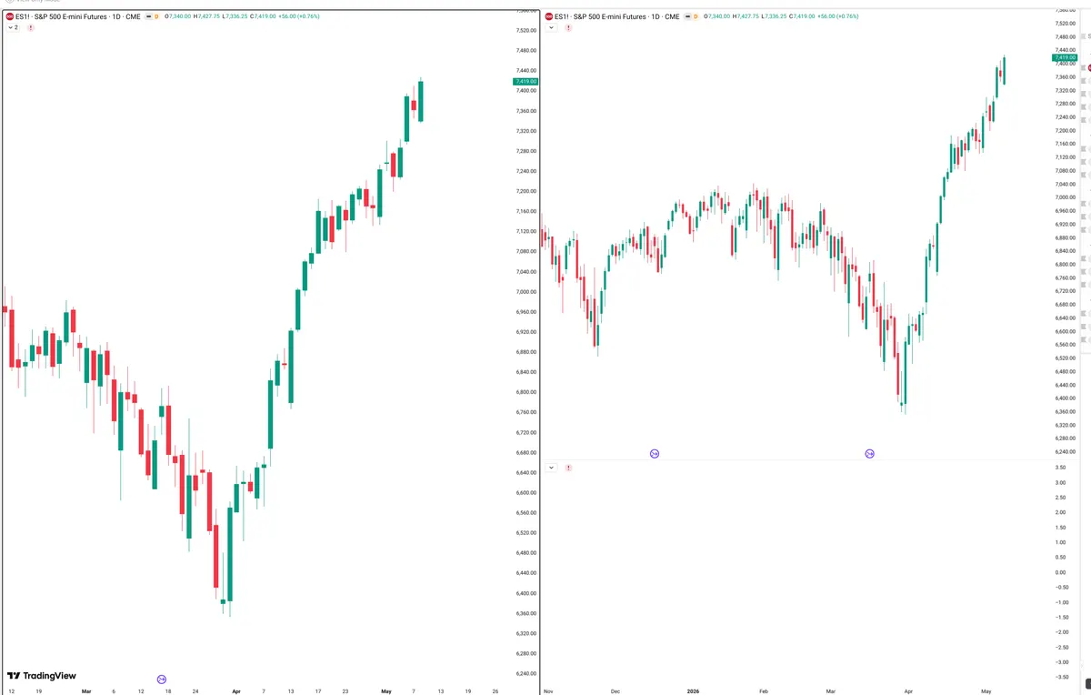 ES=F — Signals + Liquidity