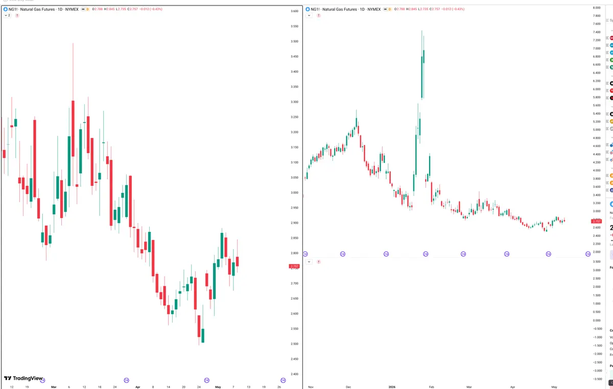 NG=F — Signals + Liquidity
