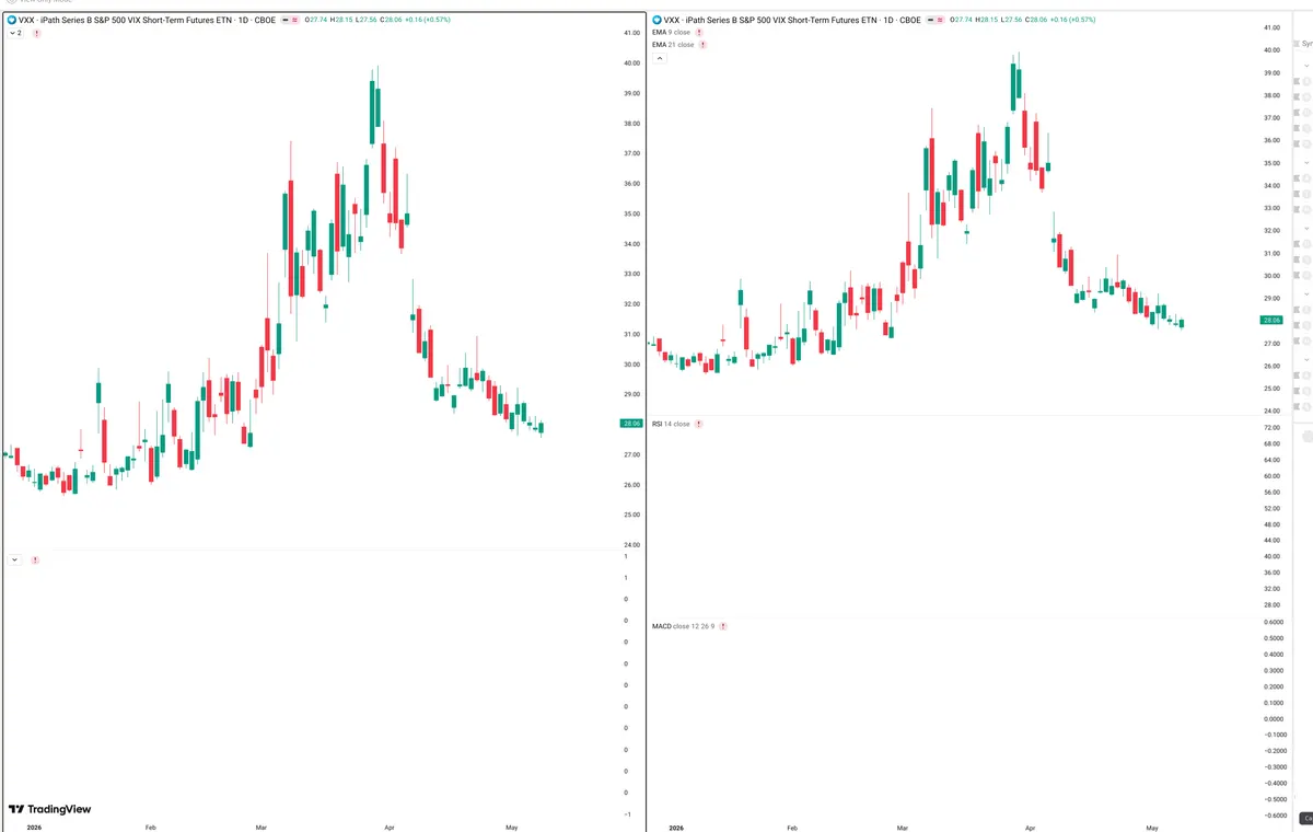 VXX — Delta + Technical