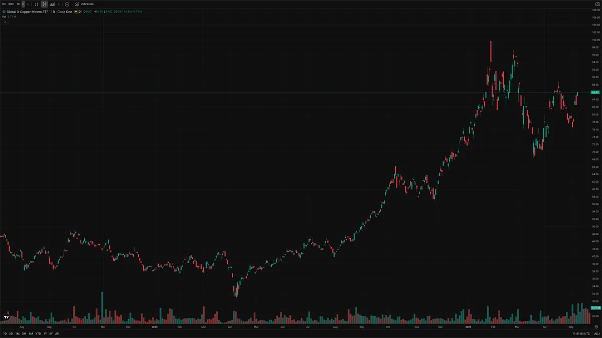 COPX — Delta + Technical