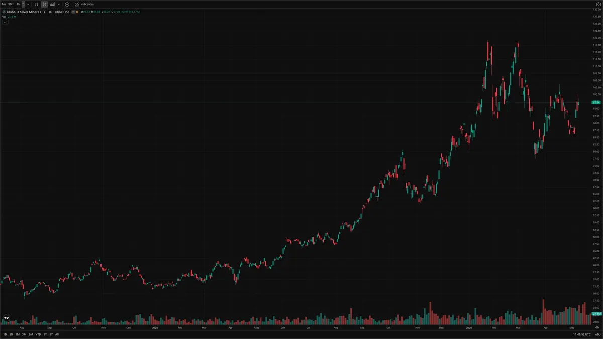 SIL — Delta + Technical