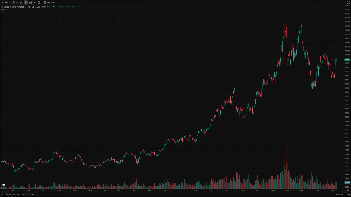 SIL — Signals + Liquidity