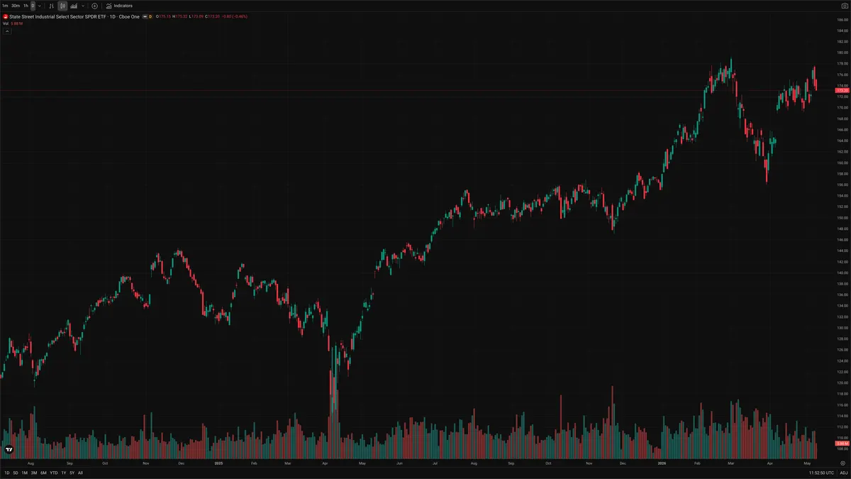 XLI — Delta + Technical