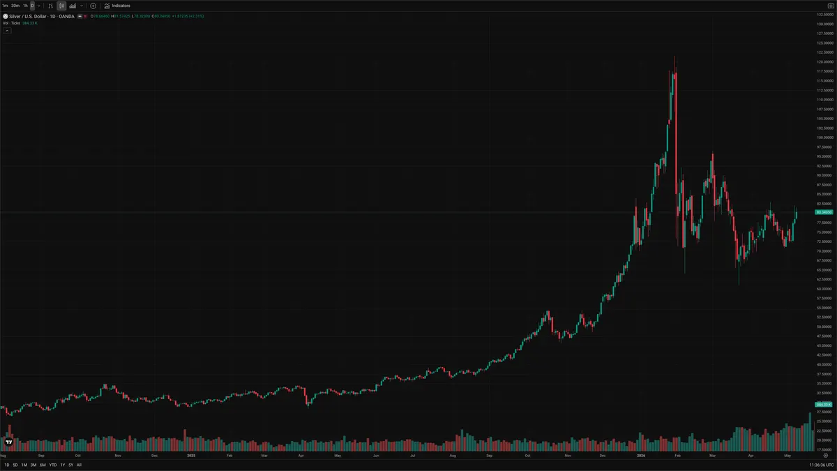 XAGUSD — Delta + Technical