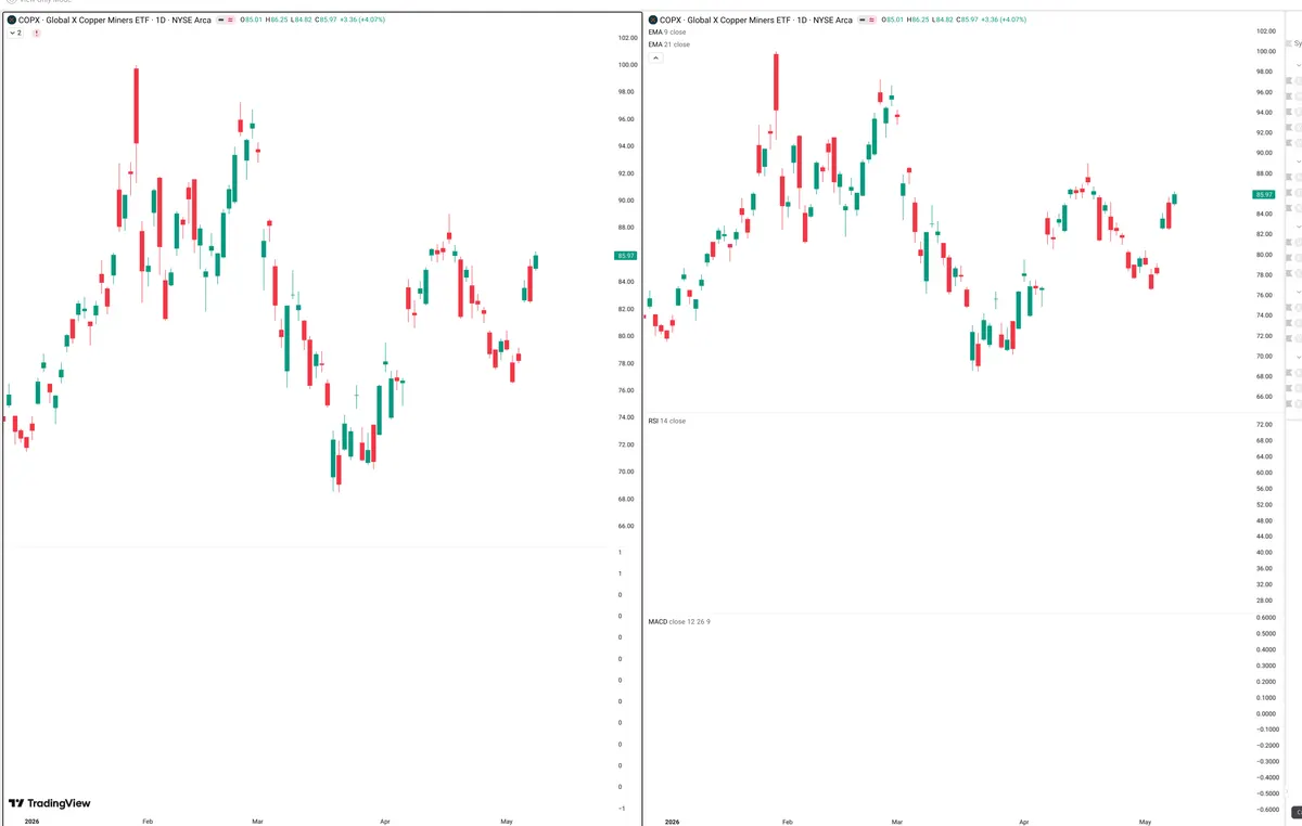 COPX — Delta + Technical