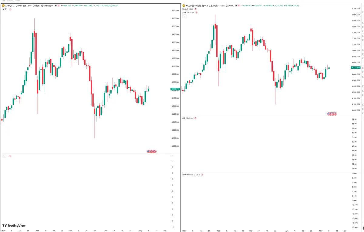 XAUUSD — Delta + Technical