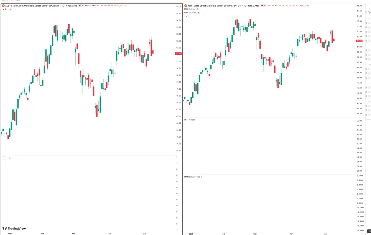 XLB — Delta + Technical