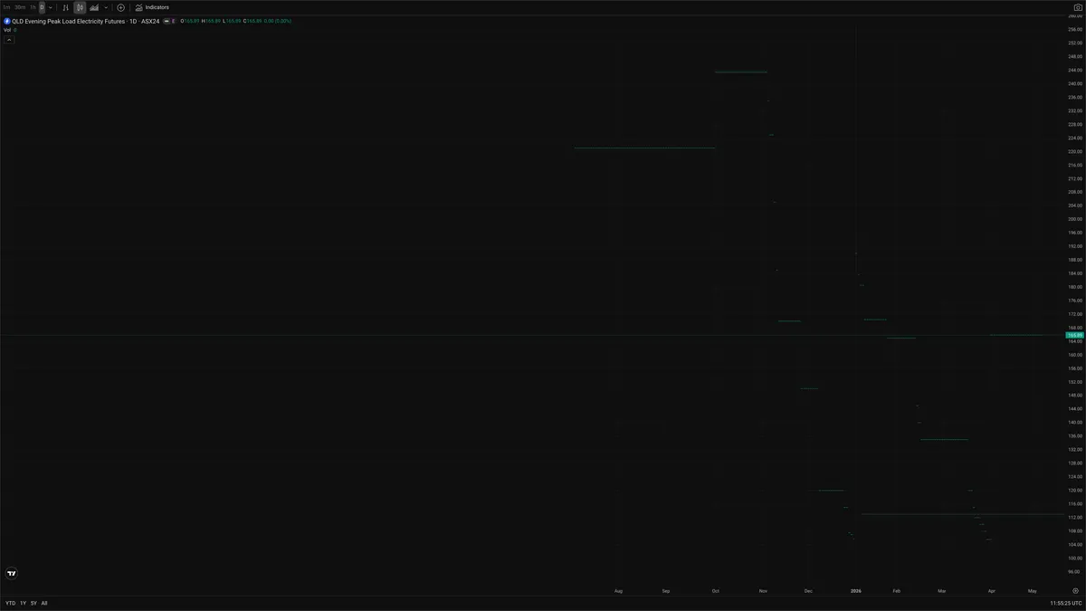 NQ=F — Delta + Technical