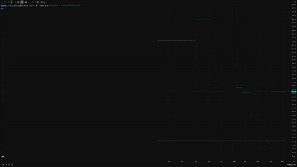 NQ=F — Signals + Liquidity