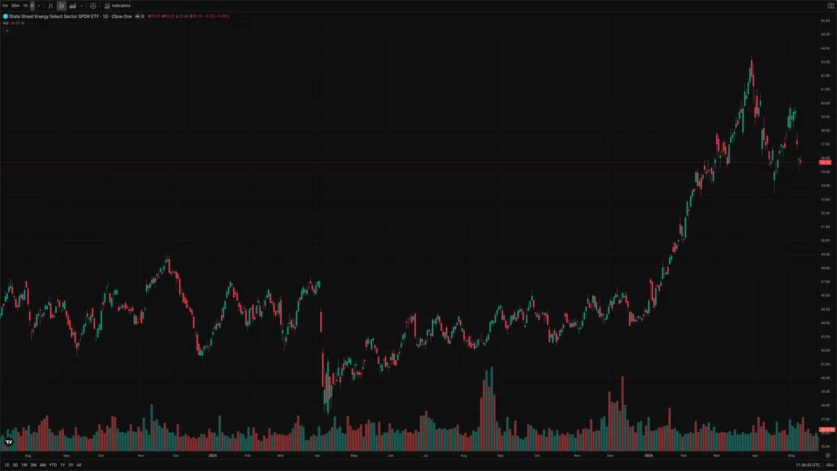 XLE — Delta + Technical