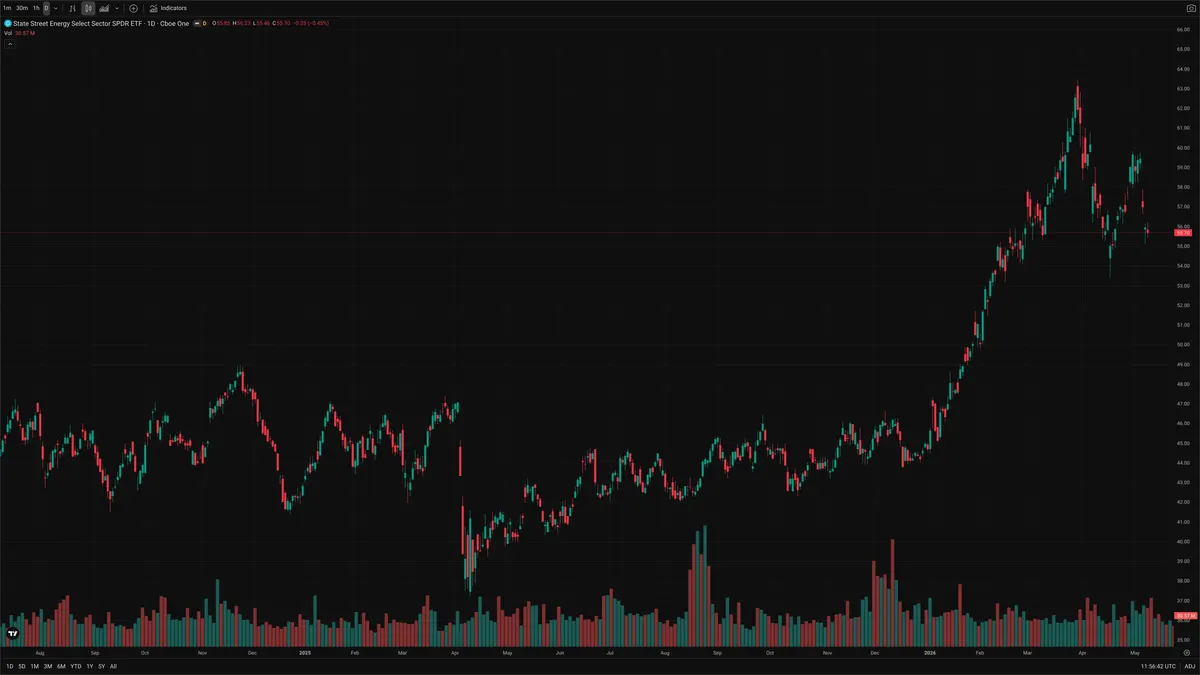 XLE — Signals + Liquidity