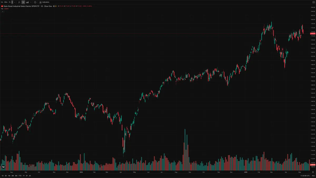 XLI — Delta + Technical